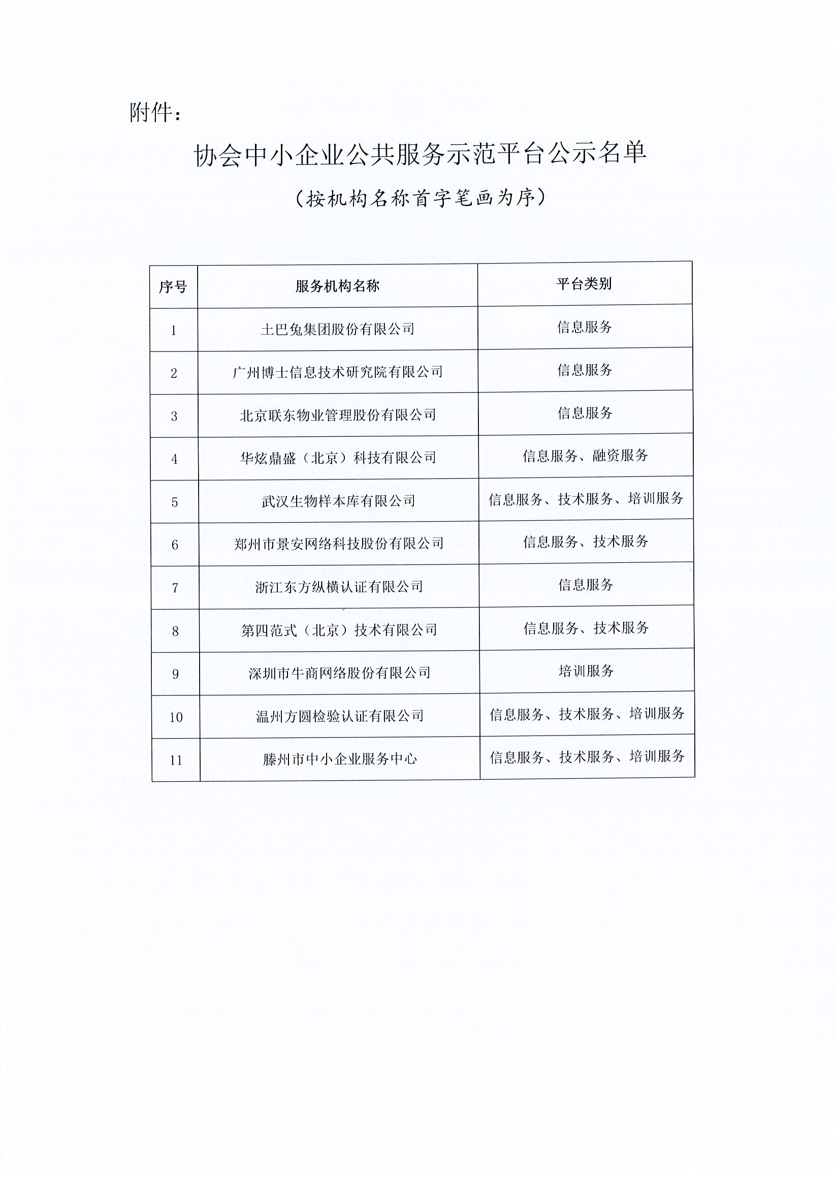 中国中小企业国际合作协会关于2022年中小企业公共服务示范平台认定名单的公示_页面_2.jpg