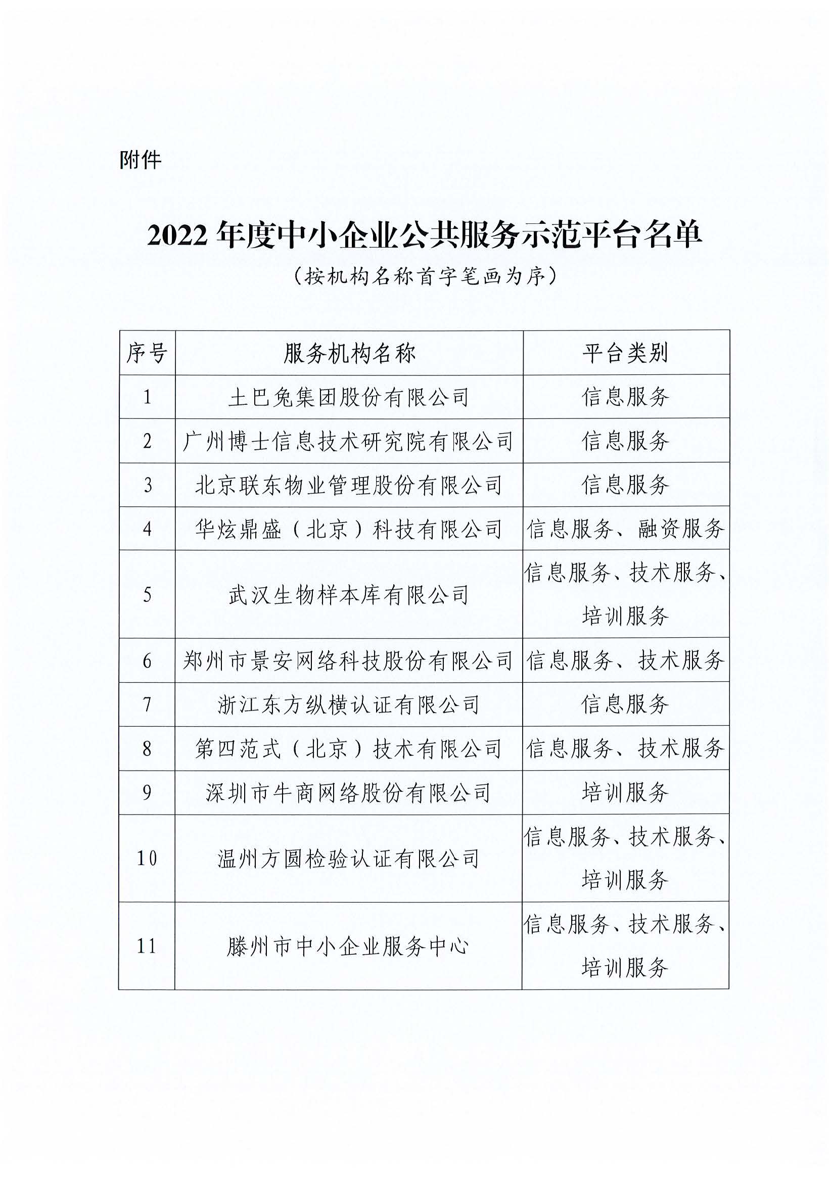 中国中小企业国际合作协会关于公布2022年度中小企业公共服务示范平台名单的通告_页面_3.jpg