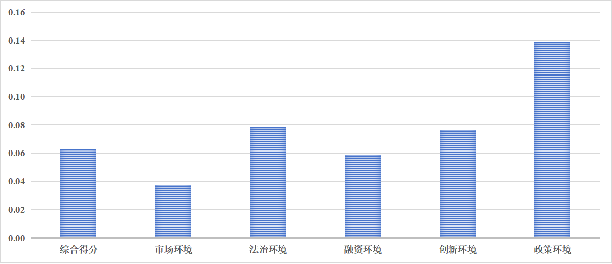 评估报告1.png