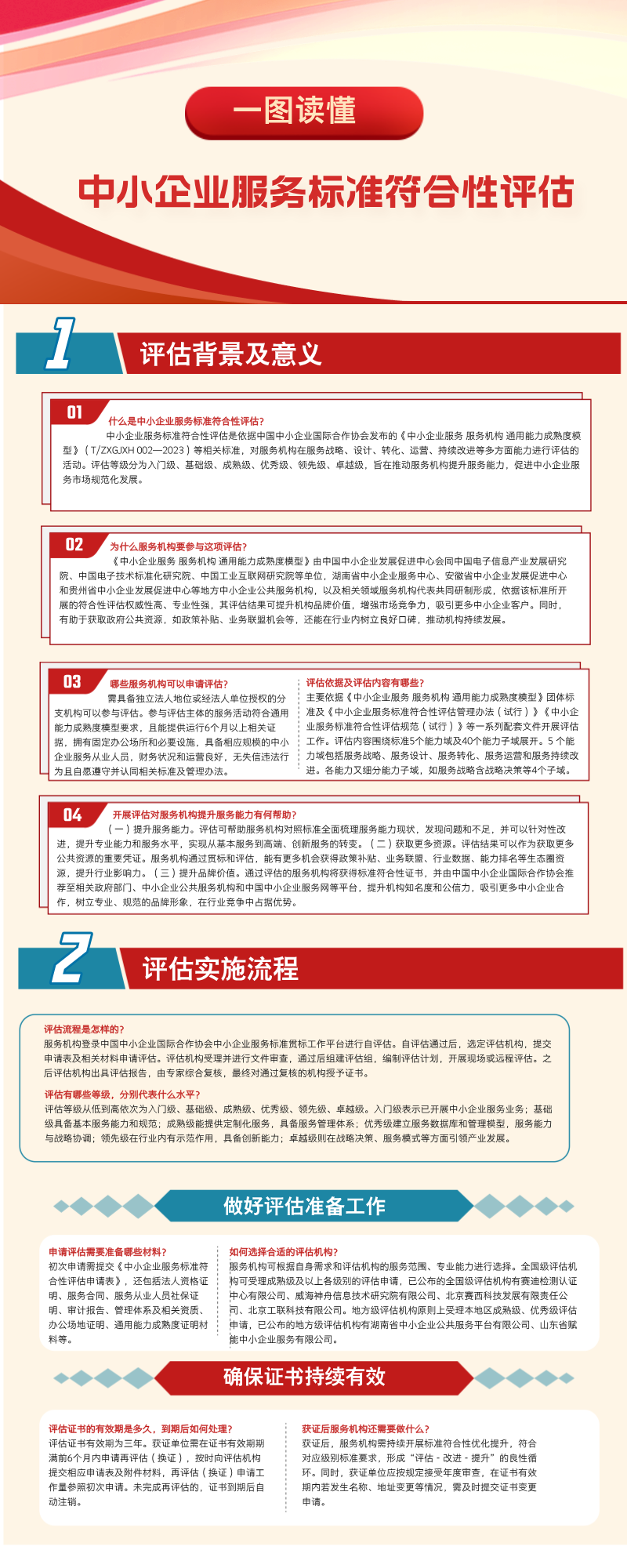 一图读懂中小企业服务标准.png